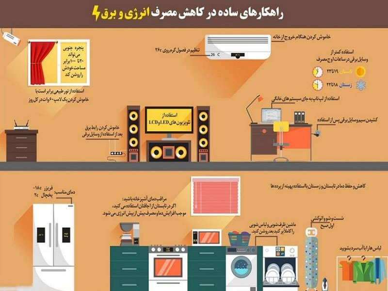 اعلام زمان اوج مصرف برق در فصل زمستان توسط توانیر